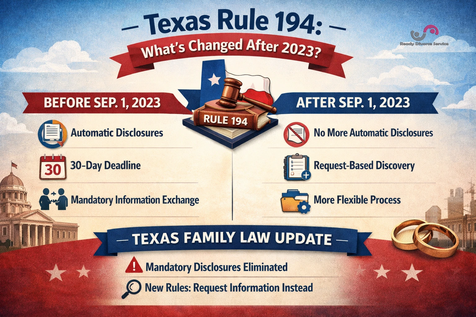 Texas Rule 194 Initial Disclosures for a Texas Divorce